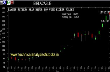 SELL-BIRLACABLE-27-AUG-2018