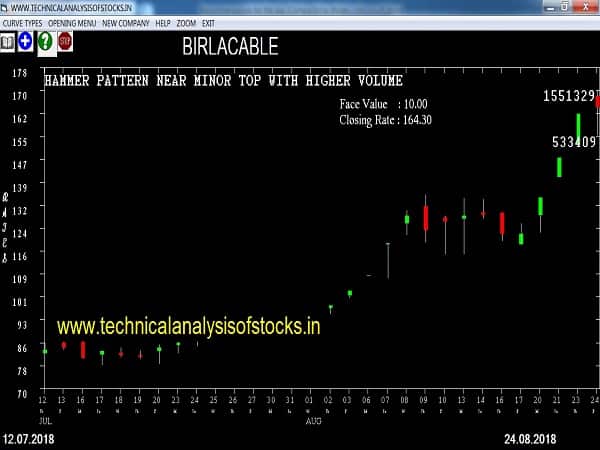 SELL-BIRLACABLE-27-AUG-2018