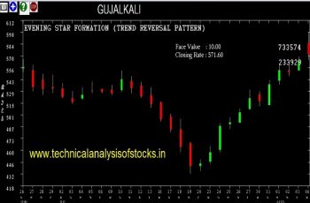 SELL-GUJALKALI-07-AUG-2018