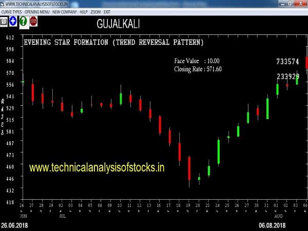 SELL-GUJALKALI-07-AUG-2018