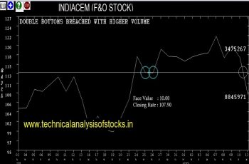 SELL-INDIACEM-14-AUG-2018
