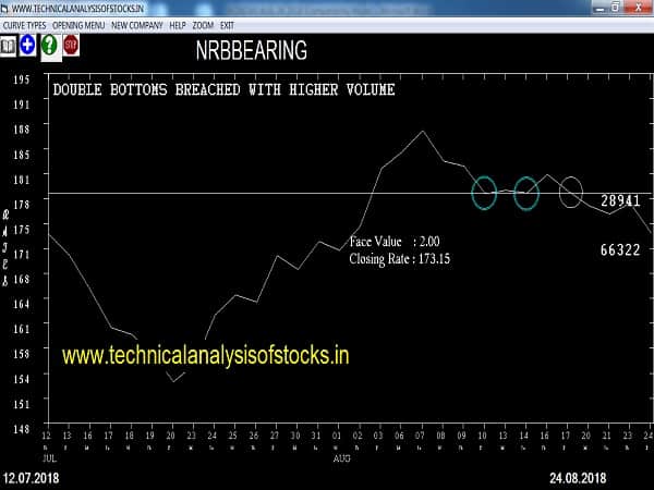 SELL-NRBBEARING-27-AUG-2018