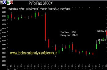 SELL-PVR-09-AUG-2018