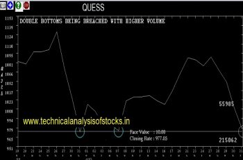 SELL-QUESS-03-SEP-2018