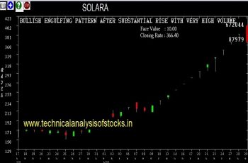 SELL-SOLARA-30-AUG-2018