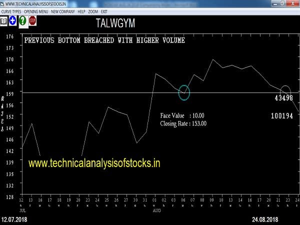 SELL-TALWGYM-27-AUG-2018
