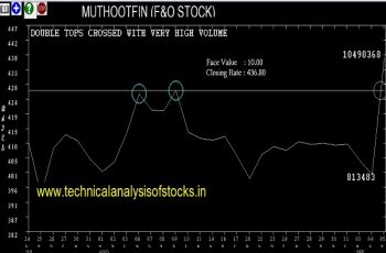 BUY-MUTHOOTFIN-06-SEP-2018