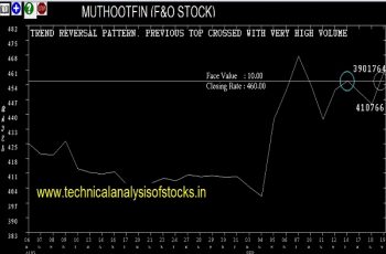 BUY-MUTHOOTFIN-21-SEP-2018