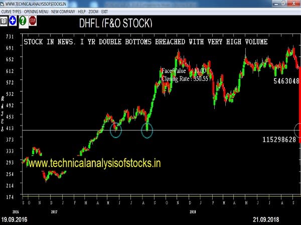 SELL-DHFL-24-SEP-2018