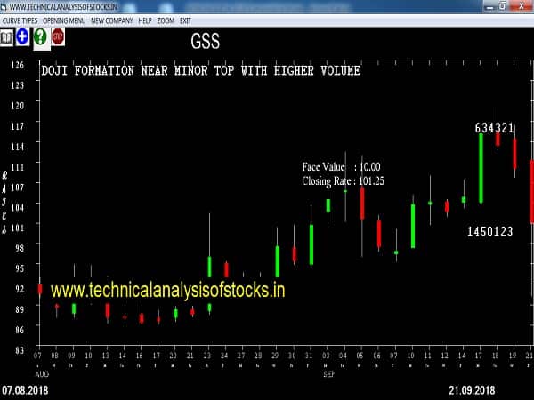 SELL-GSS-24-SEP-2018