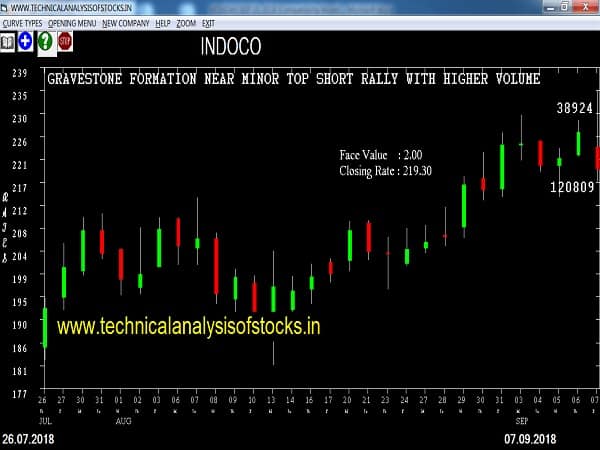 SELL-INDOCO-10-SEP-2018