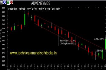 BUY-ADVENZYMES-15-OCT-2018