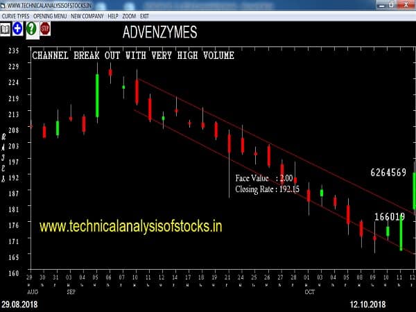 BUY-ADVENZYMES-15-OCT-2018