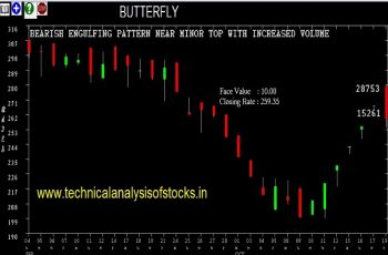 SELL-BUTTERFLY-22-OCT-2018