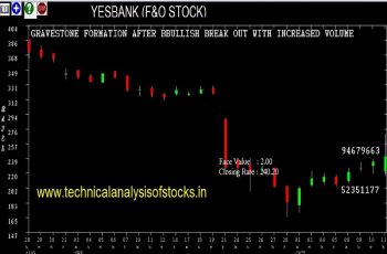 SELL-YESBANK-12-OCT-2018