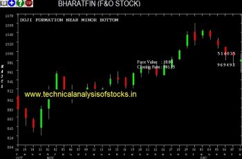 bharatfin share price