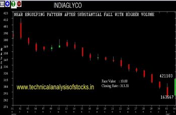 indiaglyco share price