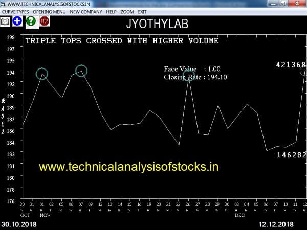 jyothy lab share price