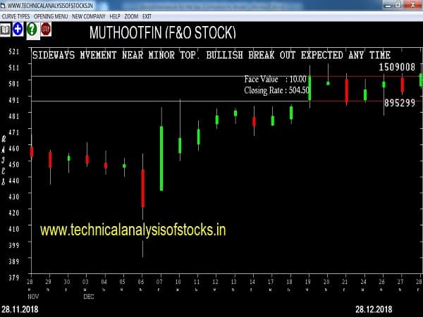 muthootfin share price