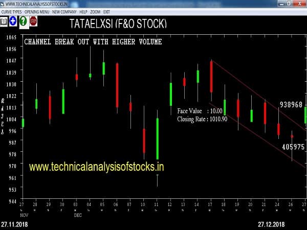 tataelxsi share price