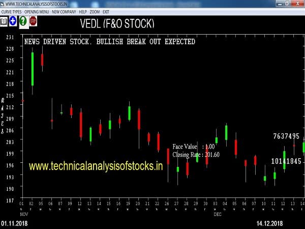 vedl share price