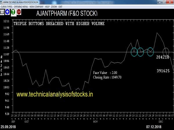 ajantpharm share price