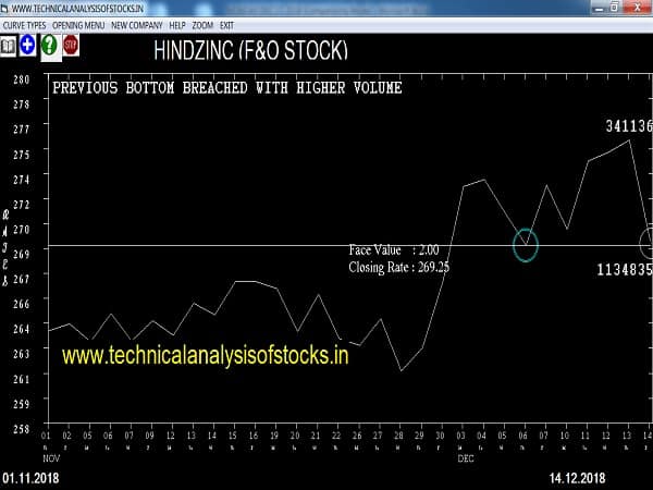 hindzinc share price