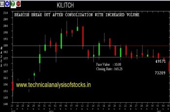 kilitch share price