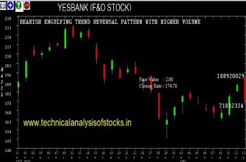 Yes Bank Stock Price Chart