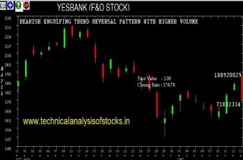 yesbank share price