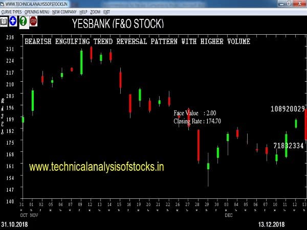 yesbank share price
