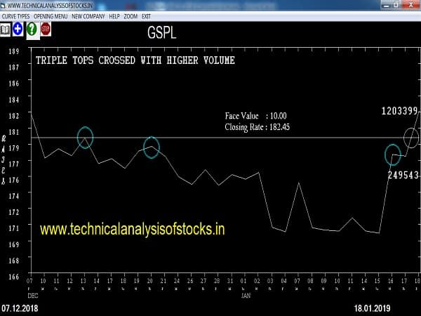 gspl share price