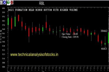 rbl share price