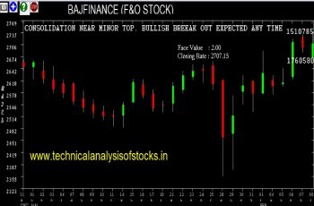 bajfinance share price