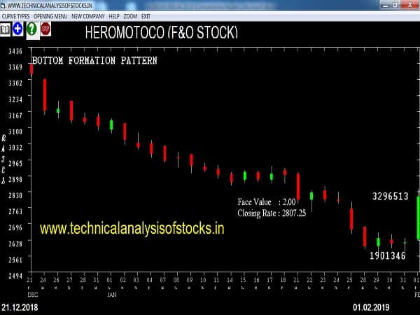 heromotoco share price