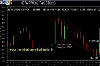 jetairways share price