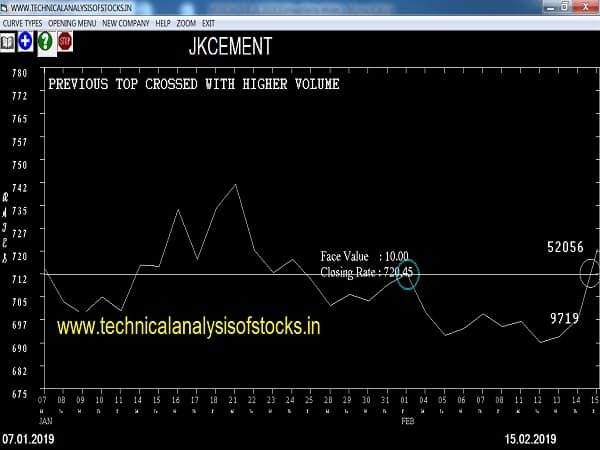 jkcement share price