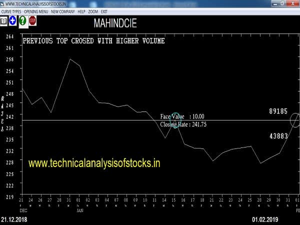 mahindcie share price