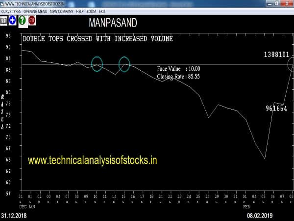 manpasand share price
