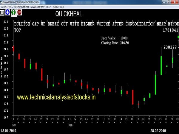quickheal share price