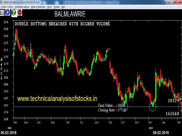 balmlawrie share price