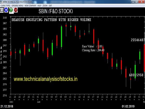 sbin share price