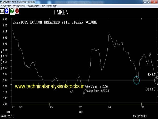 timken share price
