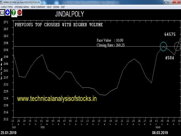 jindalpoly share price