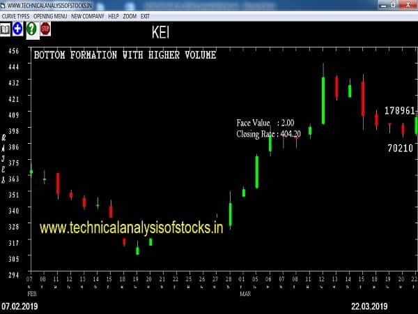 kei share price