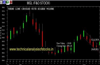 mgl share price