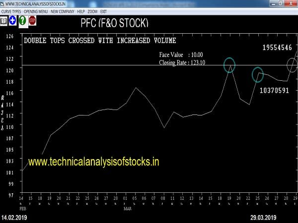 pfc share price