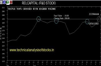 relcapital share price