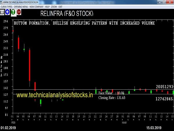 relinfra share price