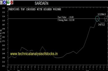 sardaen share price